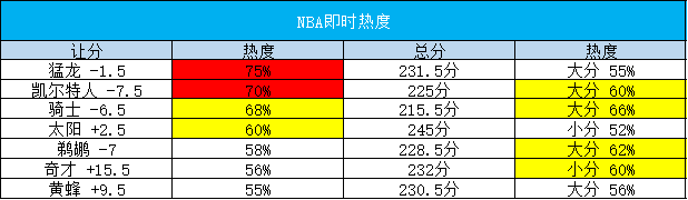 篮球投注网_【甜瓜2.22每日篮球】今日篮球:篮网VS猛龙篮球投注网!
