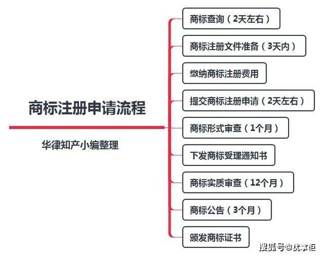 信用网怎么注册_怎么注册商标信用网怎么注册?
