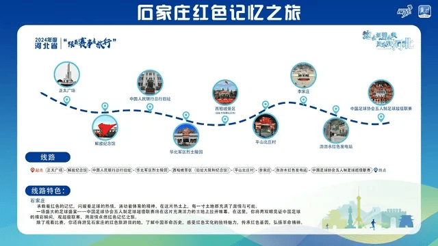 新2线路_跟着赛事去旅行新2线路!石家庄这2条线路入选→