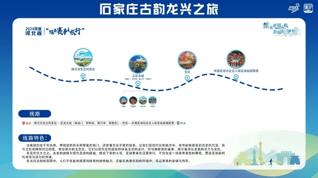 新2线路_跟着赛事去旅行新2线路!石家庄这2条线路入选→