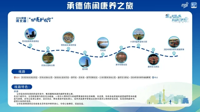 新2线路_跟着赛事去旅行新2线路!石家庄这2条线路入选→