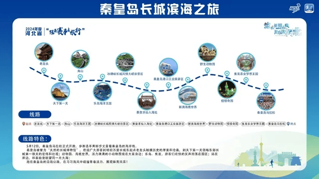 新2线路_跟着赛事去旅行新2线路!石家庄这2条线路入选→