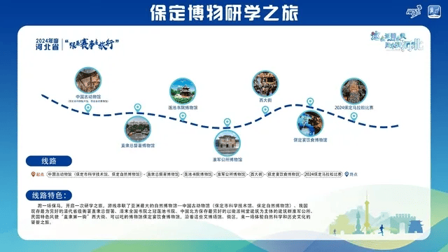 新2线路_跟着赛事去旅行新2线路!石家庄这2条线路入选→