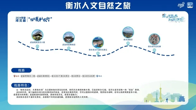新2线路_跟着赛事去旅行新2线路!石家庄这2条线路入选→