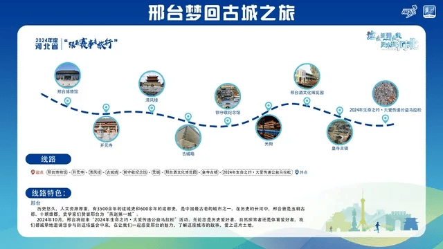新2线路_跟着赛事去旅行新2线路!石家庄这2条线路入选→