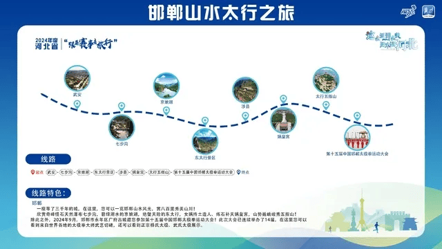 新2线路_跟着赛事去旅行新2线路!石家庄这2条线路入选→