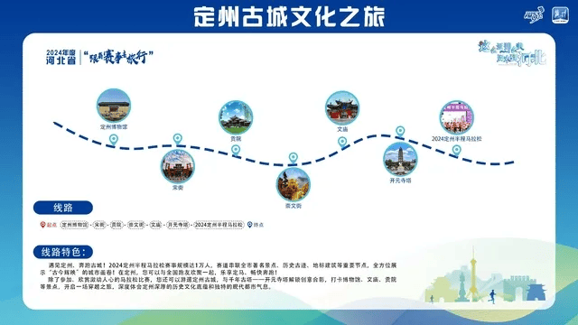 新2线路_跟着赛事去旅行新2线路!石家庄这2条线路入选→