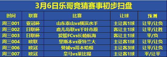 哥本哈根足球_周三足球赛事分析:曼彻斯特城VS哥本哈根哥本哈根足球,皇家马德里VS莱比锡红牛
