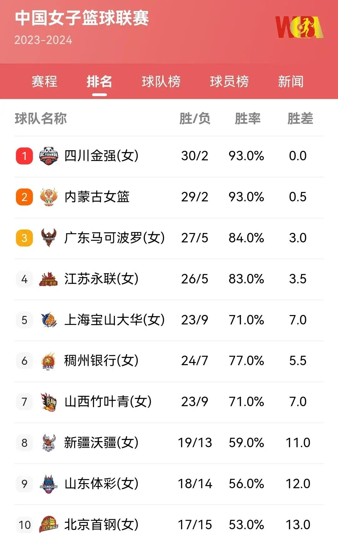 法甲在哪里看直播_3月3日法甲在哪里看直播,央视体育频道有哪些篮球赛事直播,女篮联赛在哪里看