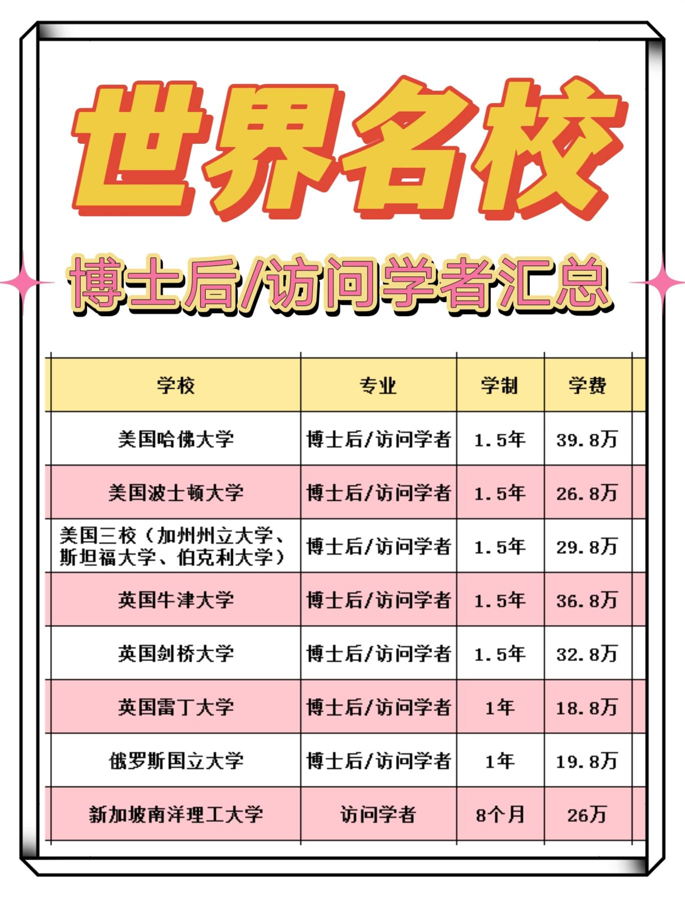 皇冠信用网如何申请_如何申请美国博士后皇冠信用网如何申请?
