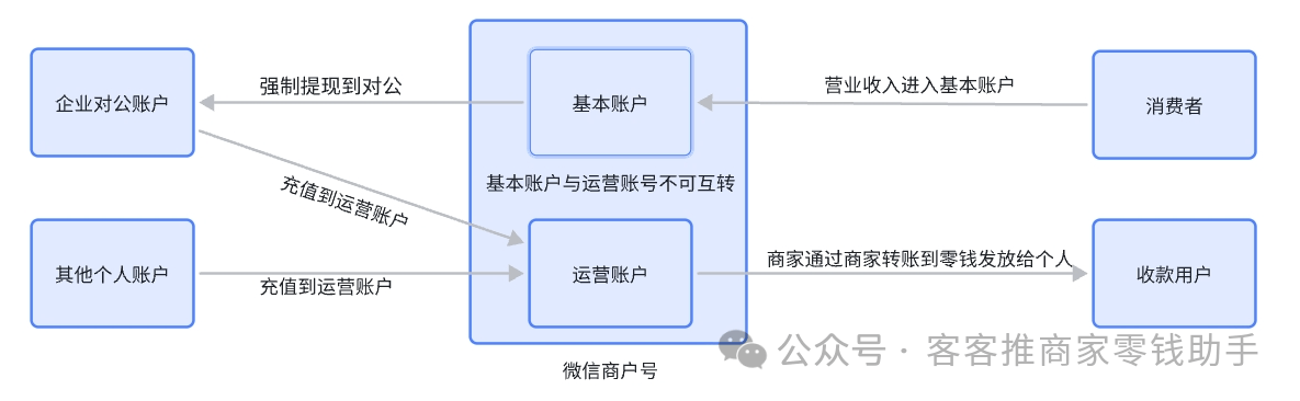 如何申请到皇冠信用网_多商家平台申请商家转账到零钱被驳回如何处理如何申请到皇冠信用网?