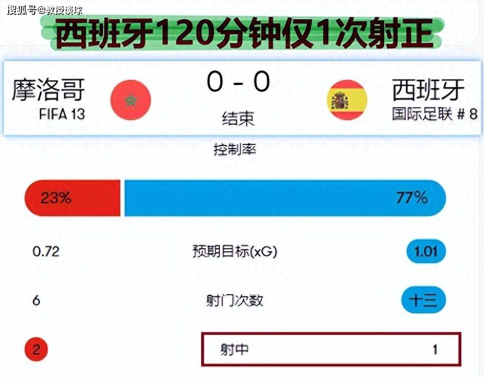 阿尔巴尼亚VS西班牙_国际赛:西班牙vs北爱尔兰阿尔巴尼亚VS西班牙,欧洲杯巡礼之西班牙!