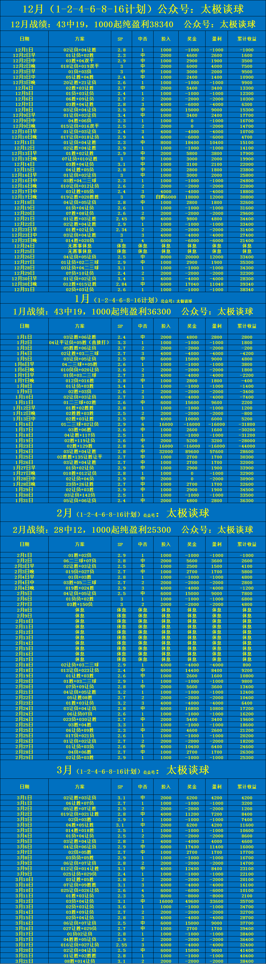 德国vs苏格兰_国际友谊:荷兰VS苏格兰
