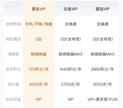 皇冠信用网会员账号_爱奇艺会员一个账号可以几台设备用及一个爱奇艺会员用怎么设置可以多人使用皇冠信用网会员账号?