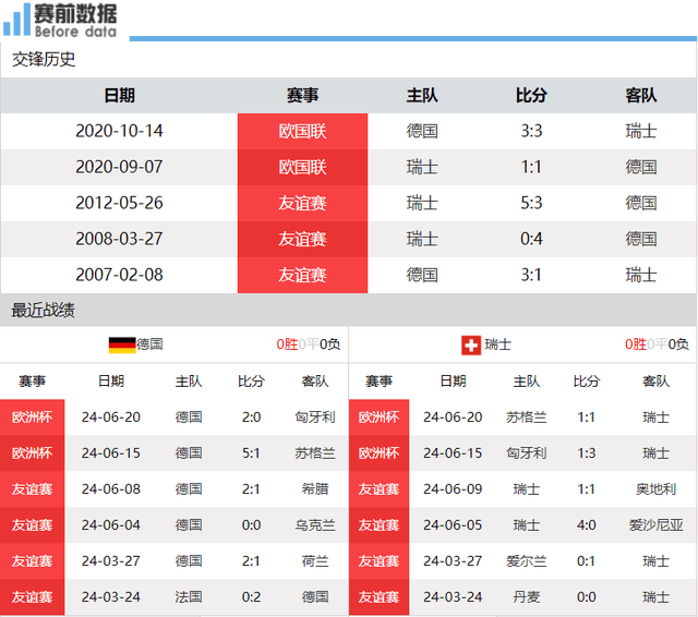 德国1-1战平瑞士_CCTV5直播瑞士vs德国:两队争夺头名 德国两翼齐飞&战平就第1