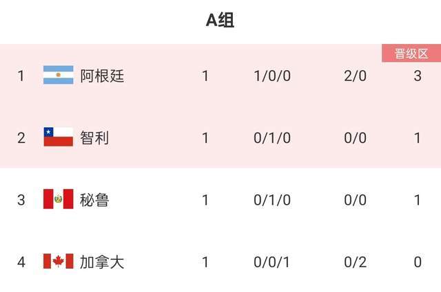 秘鲁vs加拿大_央视频直播秘鲁vs加拿大:秘鲁实力有限 难阻加拿大夺首胜
