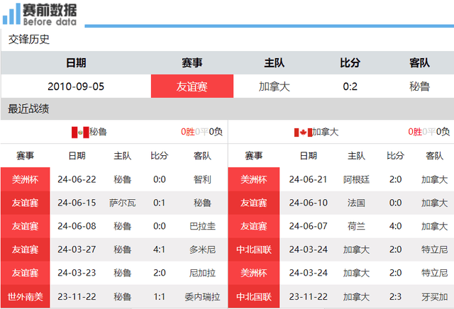 秘鲁vs加拿大_央视频直播秘鲁vs加拿大:秘鲁实力有限 难阻加拿大夺首胜