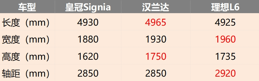 皇冠体育平台_汉兰达同平台打造皇冠体育平台,内饰更有档次,皇冠全新SUV或10月引进