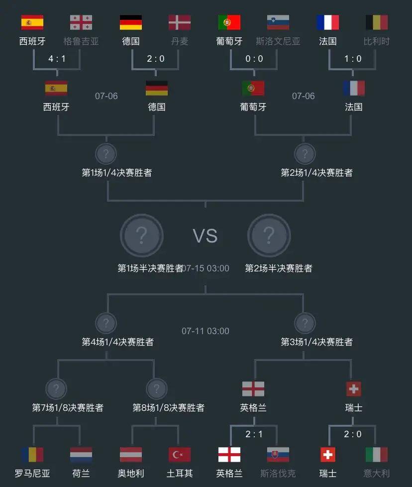 欧洲杯足球直播_中央5台直播足球时间表:3日凌晨CCTV5直播两场欧洲杯欧洲杯足球直播!八强出炉
