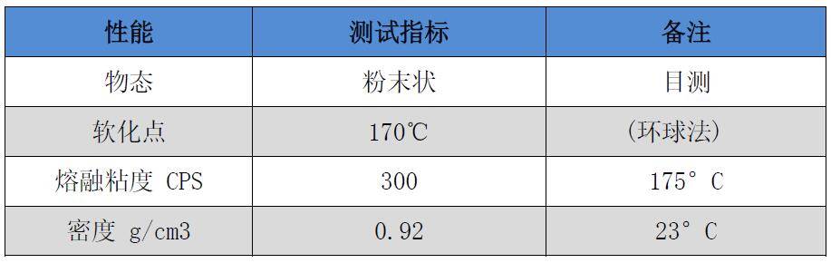 hga039app_YY-516A高效分散相容剂hga039app,用于PP/PA、PP/PE等PP塑料合金上