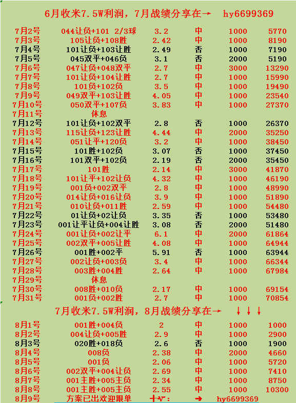 皇冠比分网_盘点周五014 葡超 里斯本竞技VS里奥阿维比分预测(全网足球最稳预测)