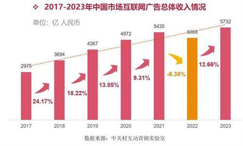 皇冠信用网代理申请_怎么申请互联网全媒体广告代理皇冠信用网代理申请? 腾讯朋友圈广告代理利润如何?政策详解