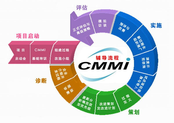 皇冠信用网哪里申请_向哪里申请CMMI认证皇冠信用网哪里申请?