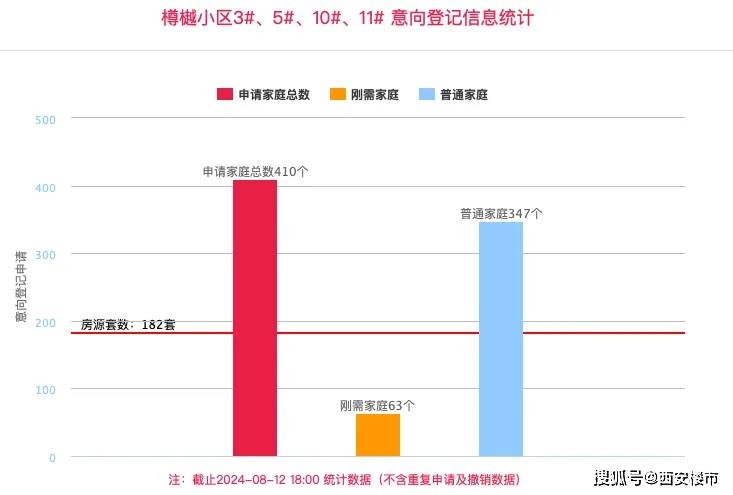 皇冠信用网登1_又一盘“首登”飙升皇冠信用网登1!1小时登记超房源2倍!