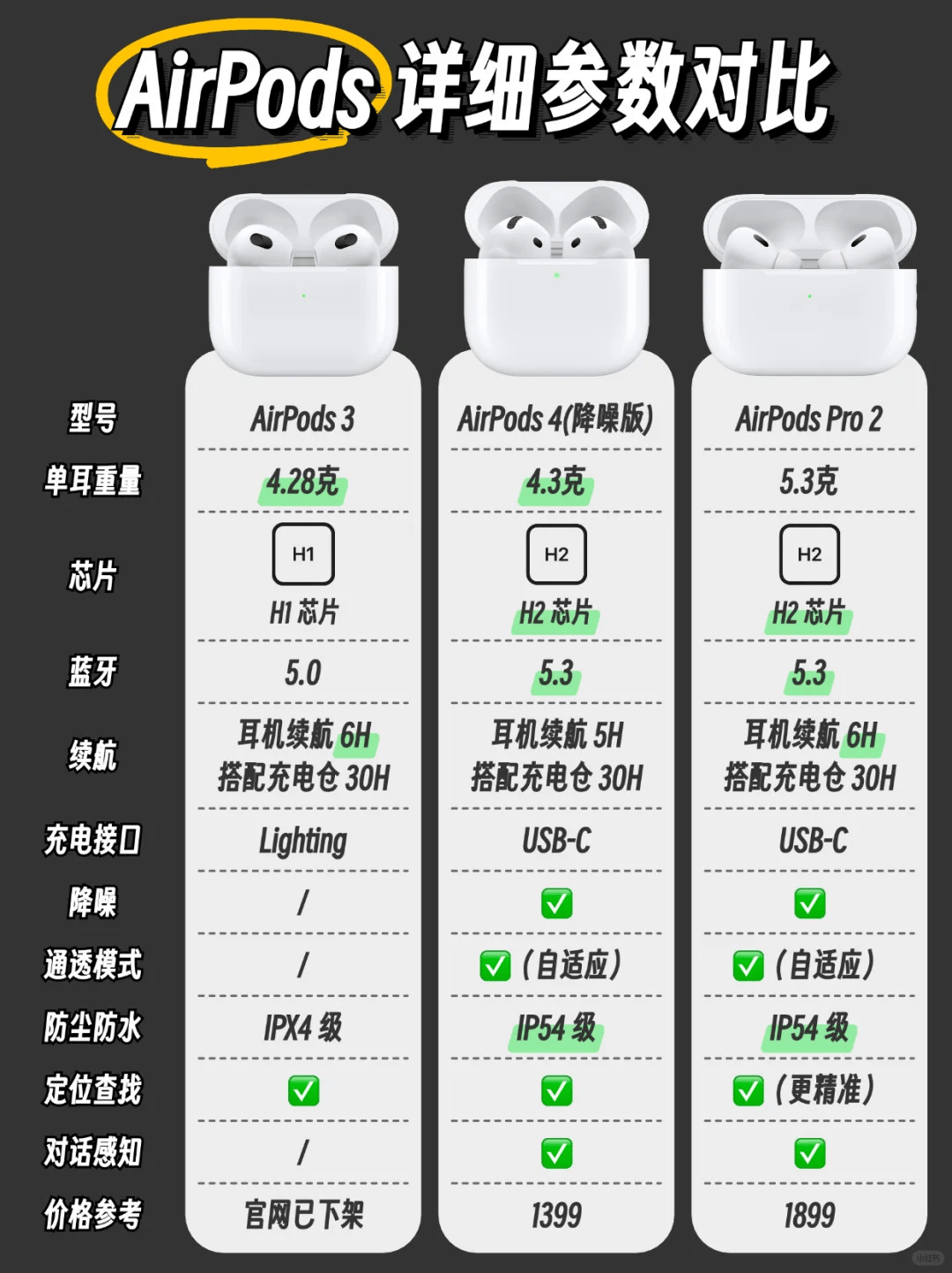 皇冠信用网怎么租_租租鸭最新AirPods对比皇冠信用网怎么租,AirPods4怎么选?