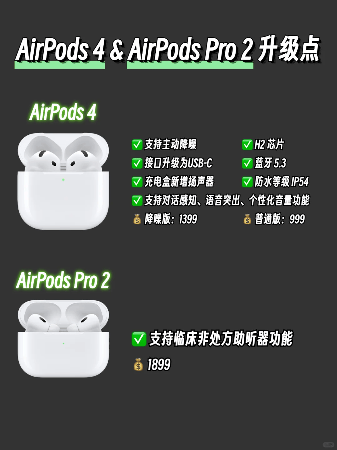 皇冠信用网怎么租_租租鸭最新AirPods对比皇冠信用网怎么租,AirPods4怎么选?