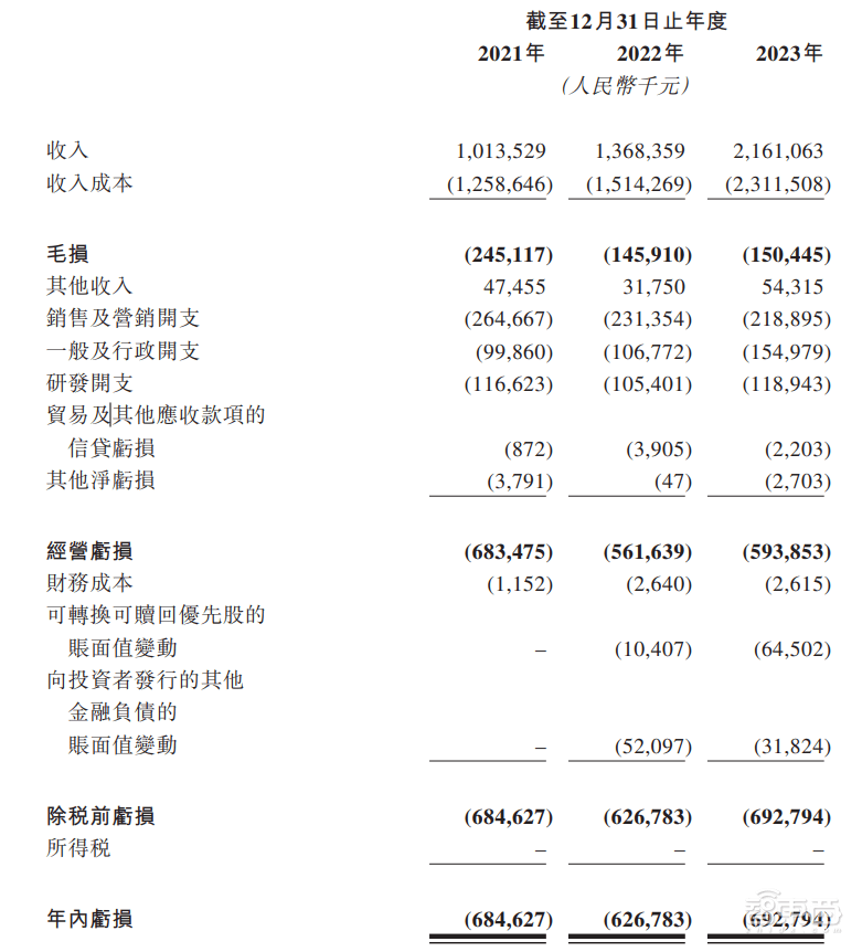 皇冠信用网平台出租_首日破发皇冠信用网平台出租,大湾区第二大网约车平台上市!腾讯是股东,已落地无人出租
