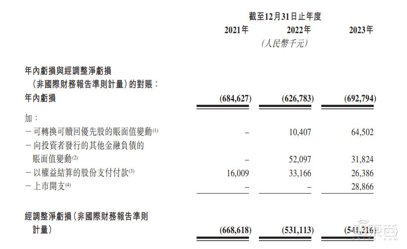 皇冠信用网平台出租_首日破发皇冠信用网平台出租,大湾区第二大网约车平台上市!腾讯是股东,已落地无人出租
