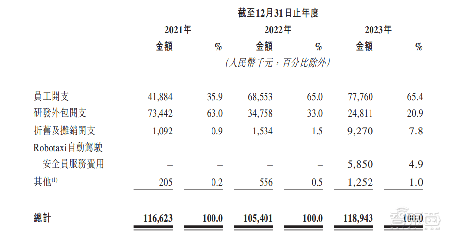 皇冠信用网平台出租_首日破发皇冠信用网平台出租,大湾区第二大网约车平台上市!腾讯是股东,已落地无人出租