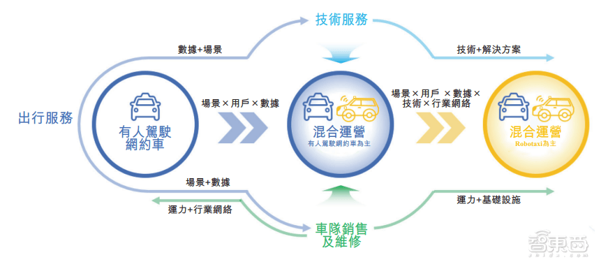 皇冠信用网平台出租_首日破发皇冠信用网平台出租,大湾区第二大网约车平台上市!腾讯是股东,已落地无人出租