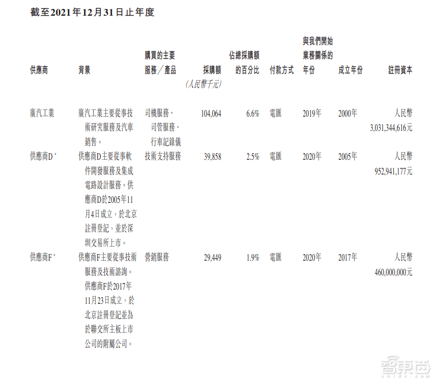 皇冠信用网平台出租_首日破发皇冠信用网平台出租,大湾区第二大网约车平台上市!腾讯是股东,已落地无人出租