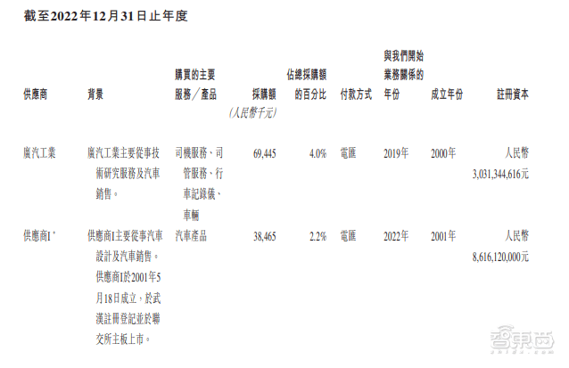 皇冠信用网平台出租_首日破发皇冠信用网平台出租,大湾区第二大网约车平台上市!腾讯是股东,已落地无人出租