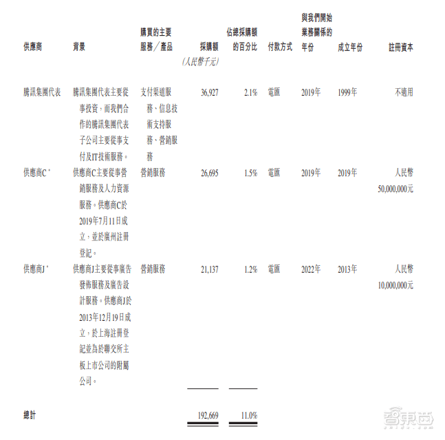 皇冠信用网平台出租_首日破发皇冠信用网平台出租,大湾区第二大网约车平台上市!腾讯是股东,已落地无人出租