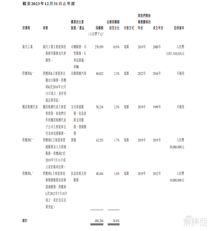 皇冠信用网平台出租_首日破发皇冠信用网平台出租,大湾区第二大网约车平台上市!腾讯是股东,已落地无人出租