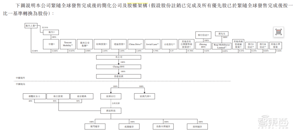 皇冠信用网平台出租_首日破发皇冠信用网平台出租,大湾区第二大网约车平台上市!腾讯是股东,已落地无人出租