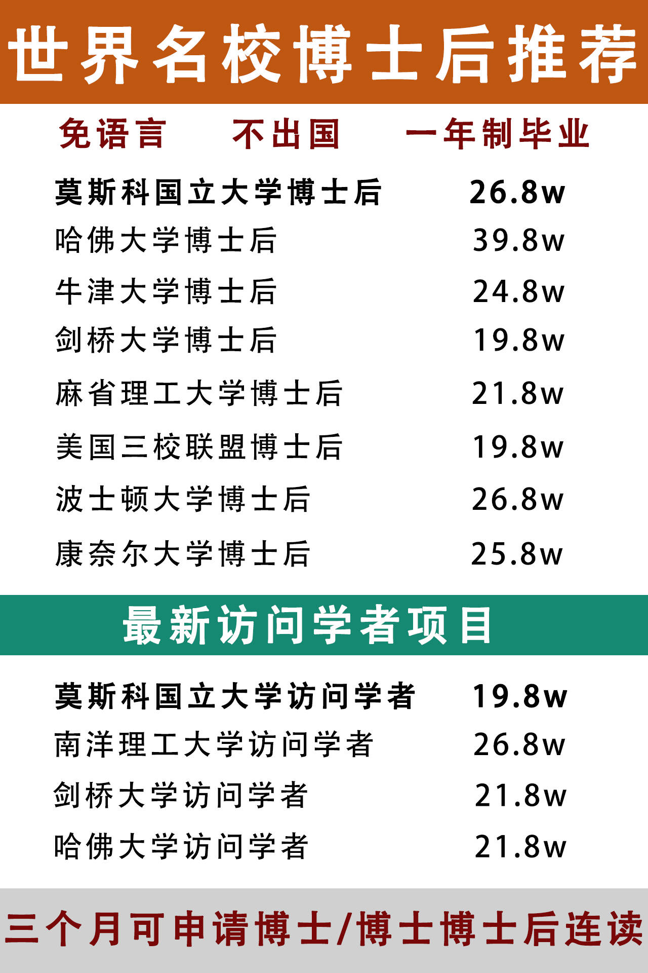 如何申请皇冠信用网_如何申请澳大利亚博士如何申请皇冠信用网?