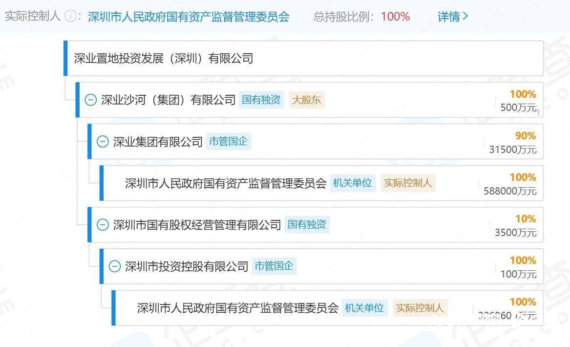 皇冠信用网正网_网传深圳一国企部分员工“停工待岗”皇冠信用网正网,官方:正开展相关工作