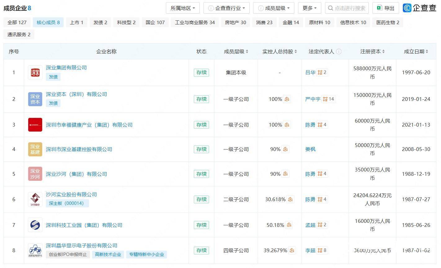 皇冠信用网正网_网传深圳一国企部分员工“停工待岗”皇冠信用网正网,官方:正开展相关工作