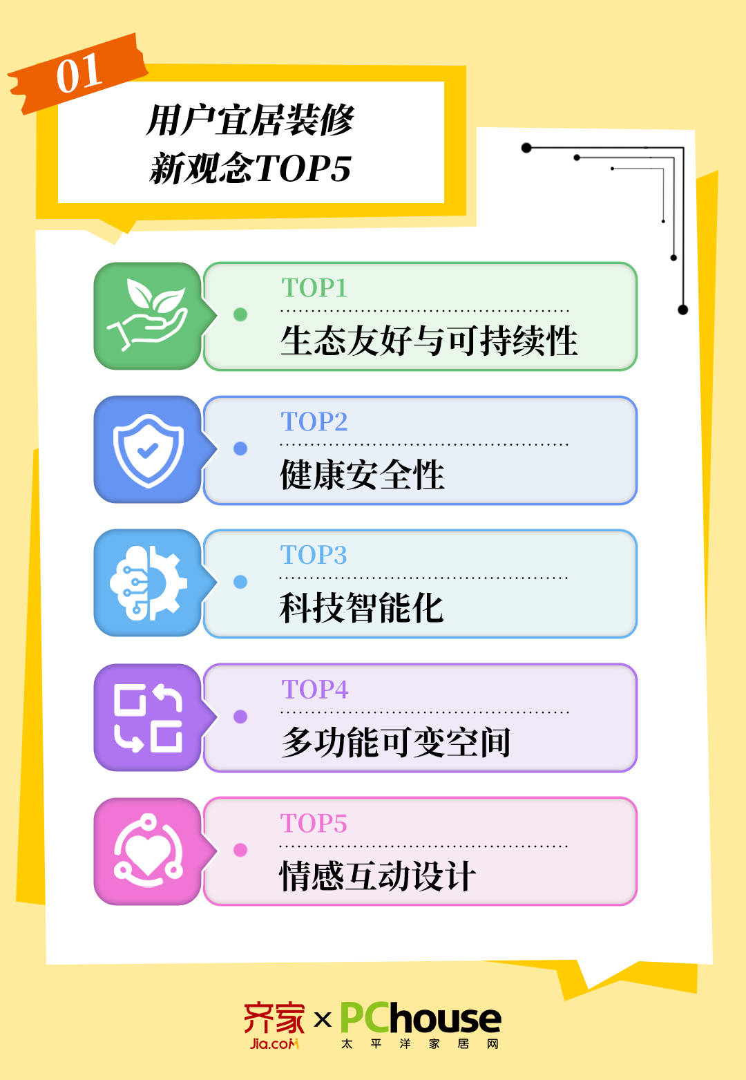 皇冠信用网正网_齐家网《家装心理洞察报告》:宜居装修正重塑中国家庭居住环境
