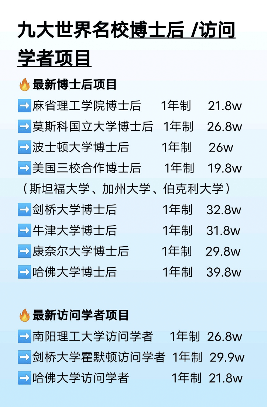 皇冠信用网怎么申请_怎么申请麻省理工学院博士后皇冠信用网怎么申请?