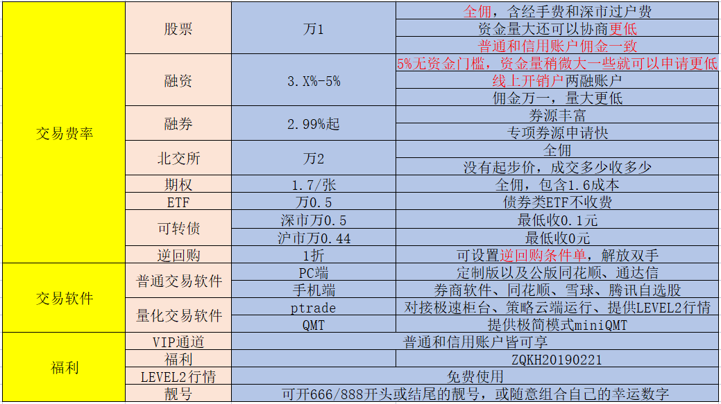 信用网怎么开户_股票开户怎么办理信用网怎么开户?现在股票开户佣金费率最低是多少?