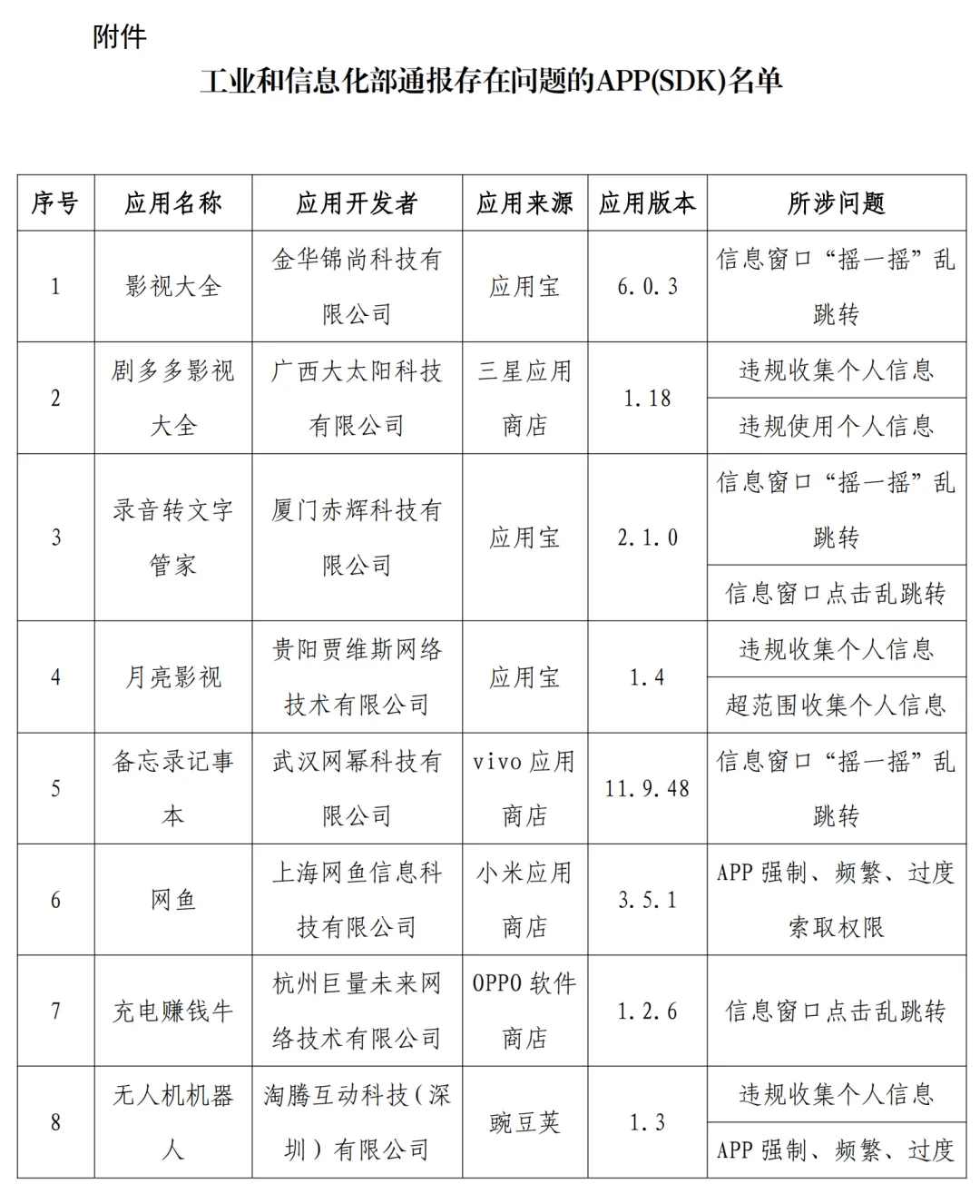 皇冠信用網APP下载_下载需谨慎皇冠信用網APP下载!21款APP被官方通报