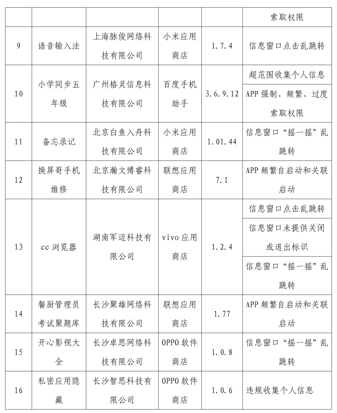 皇冠信用網APP下载_下载需谨慎皇冠信用網APP下载!21款APP被官方通报