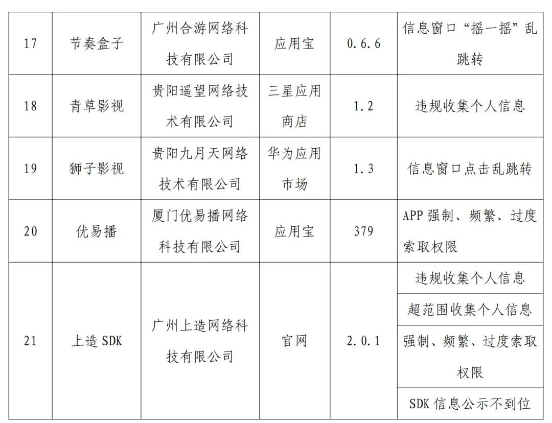 皇冠信用網APP下载_下载需谨慎皇冠信用網APP下载!21款APP被官方通报