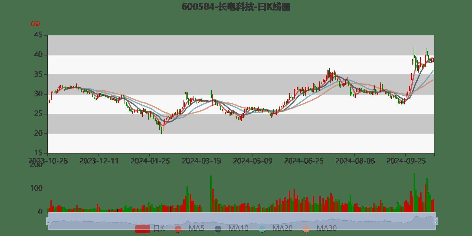 皇冠信用登2代理_长电科技:2024年前三季度净利润10.76亿元 同比增长10.55%