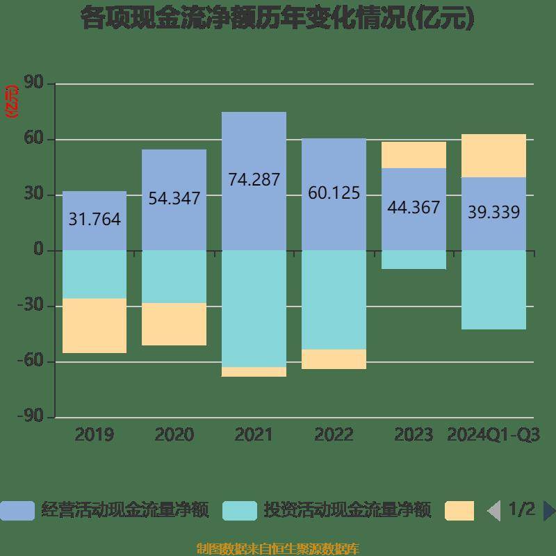 皇冠信用登2代理_长电科技:2024年前三季度净利润10.76亿元 同比增长10.55%
